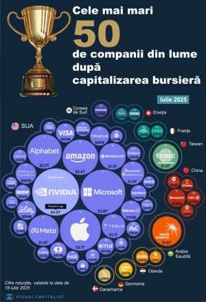 The 50 Most Valuable Companies in the World in 2025